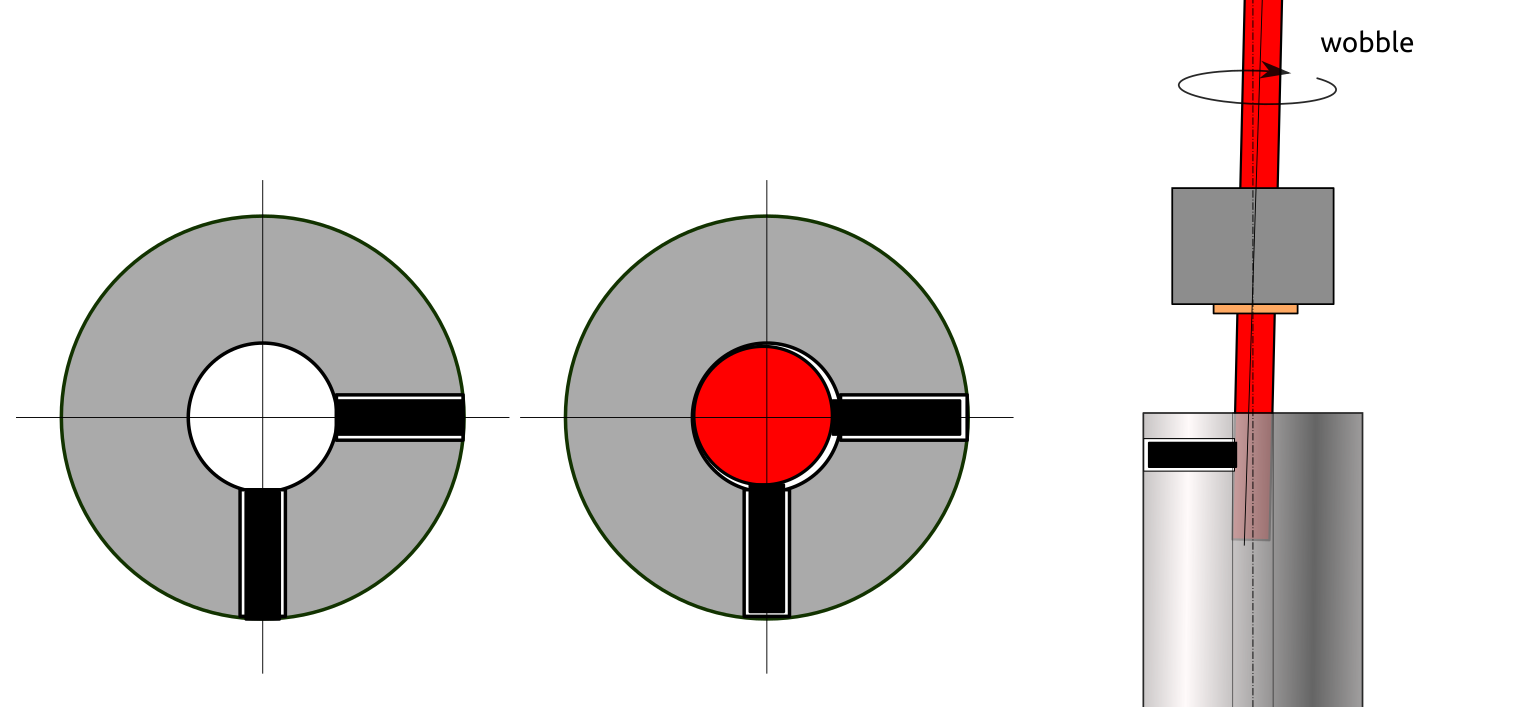 couple-excentric