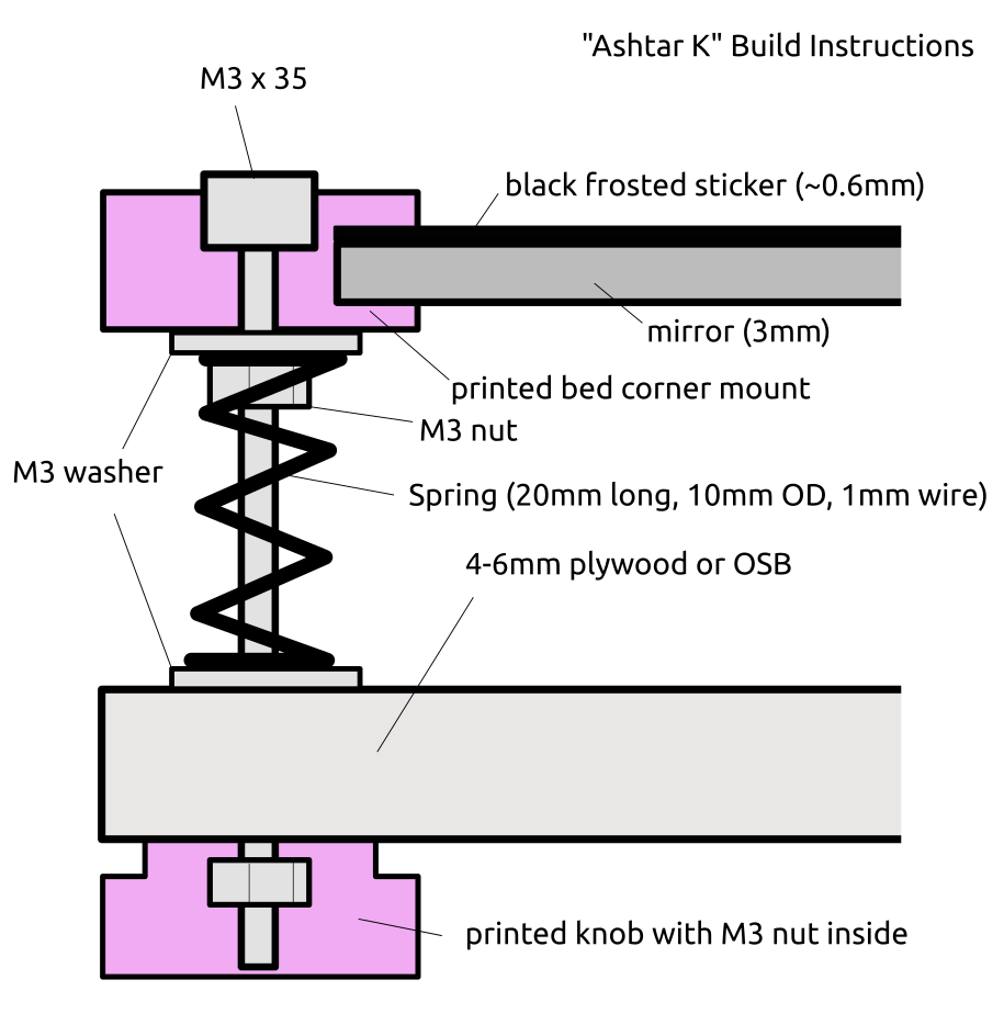 bed-corner-detail