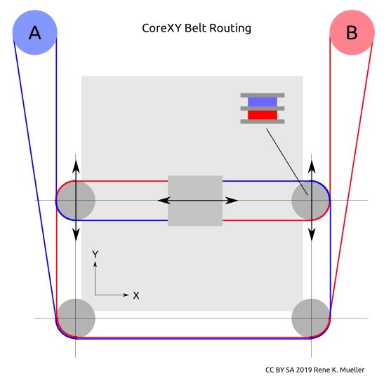 belt-routing