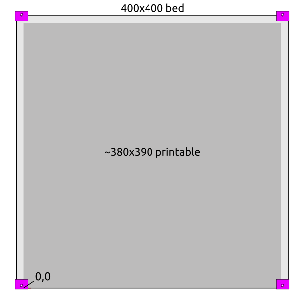 c-bed-size