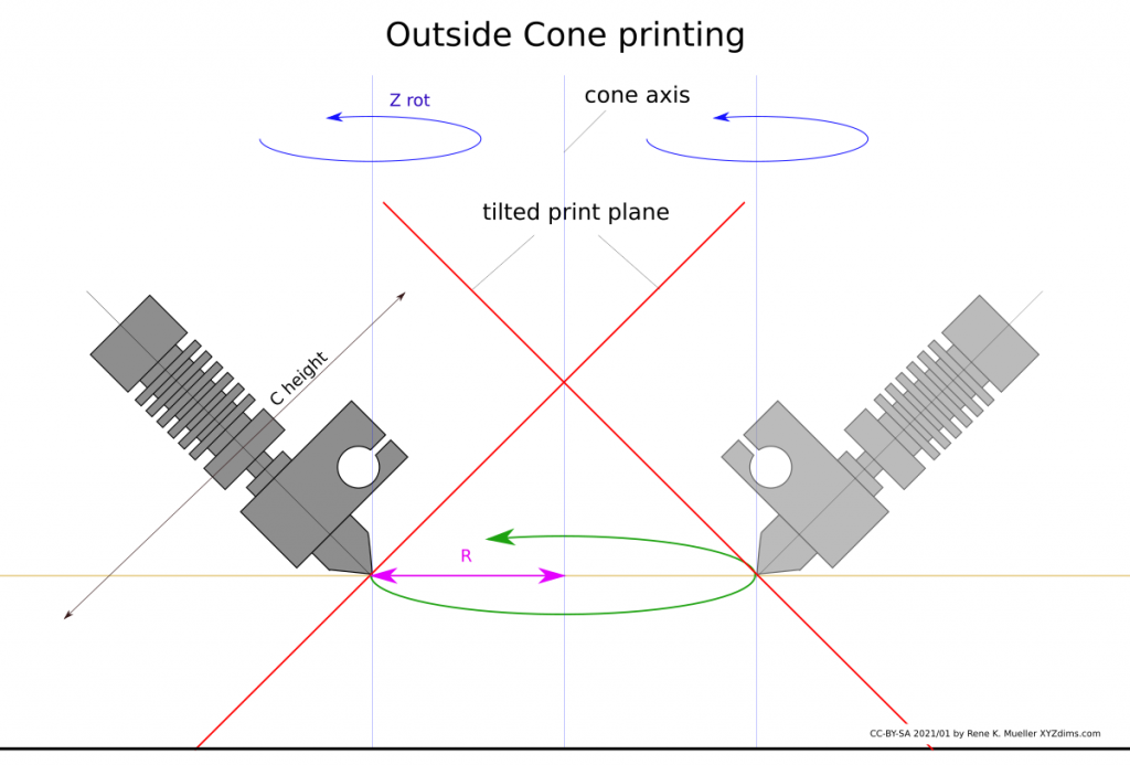 3D Printing: Rotating Tilted 4th Axis Option – Draft | XYZ dims *