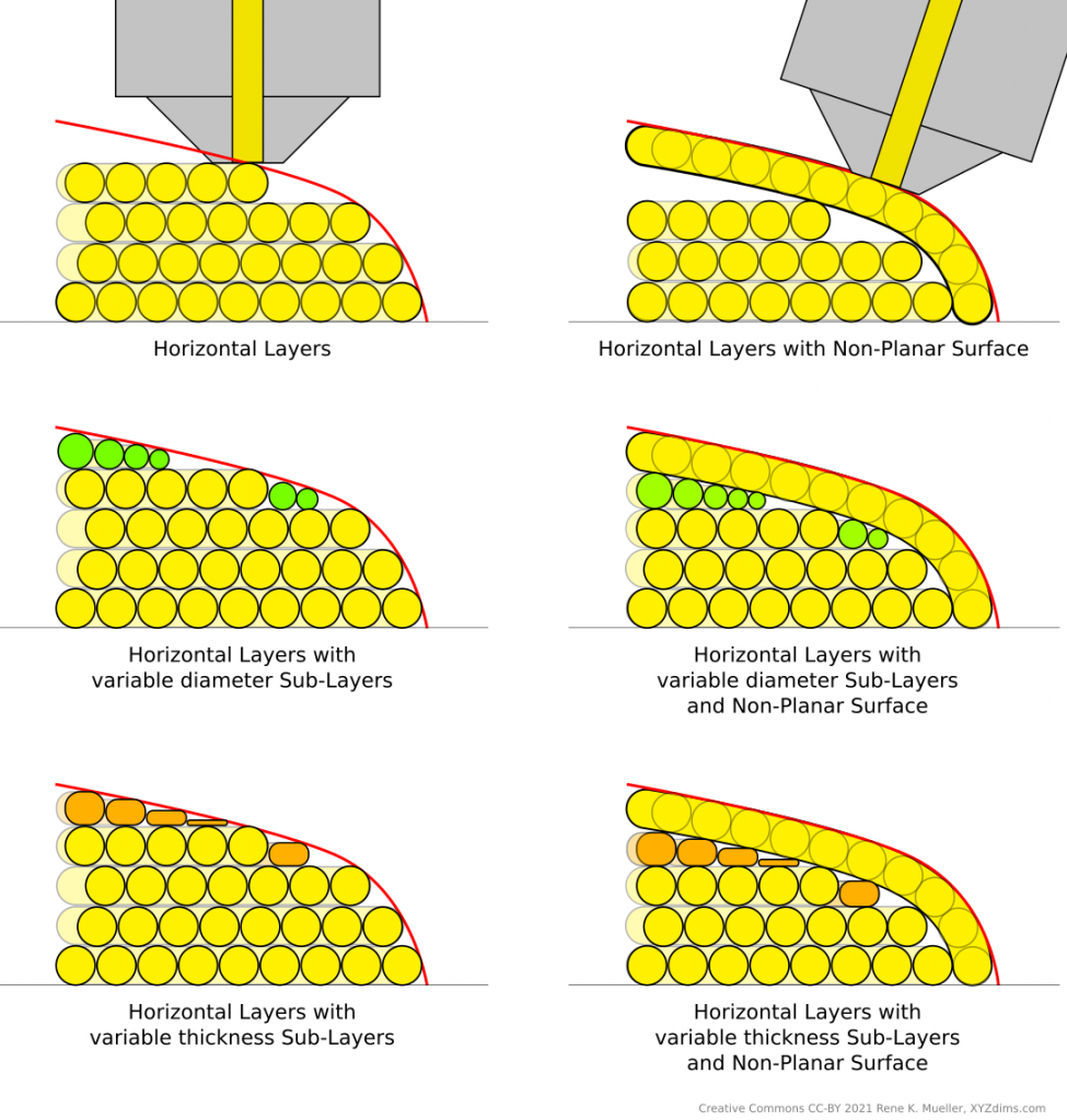 5-axis-print-options | XYZ dims