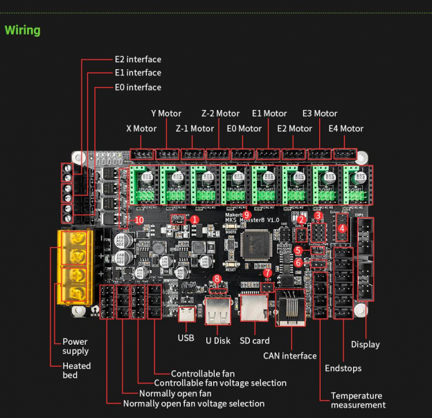 Misc: MKS Monster8 Board Configuration with Marlin for Ashtar K & C ...