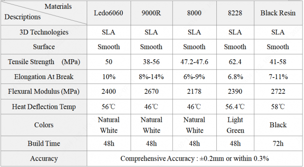 Misc: More Materials – Testing JLCPCB 3D Printing Services 2022 | XYZ ...